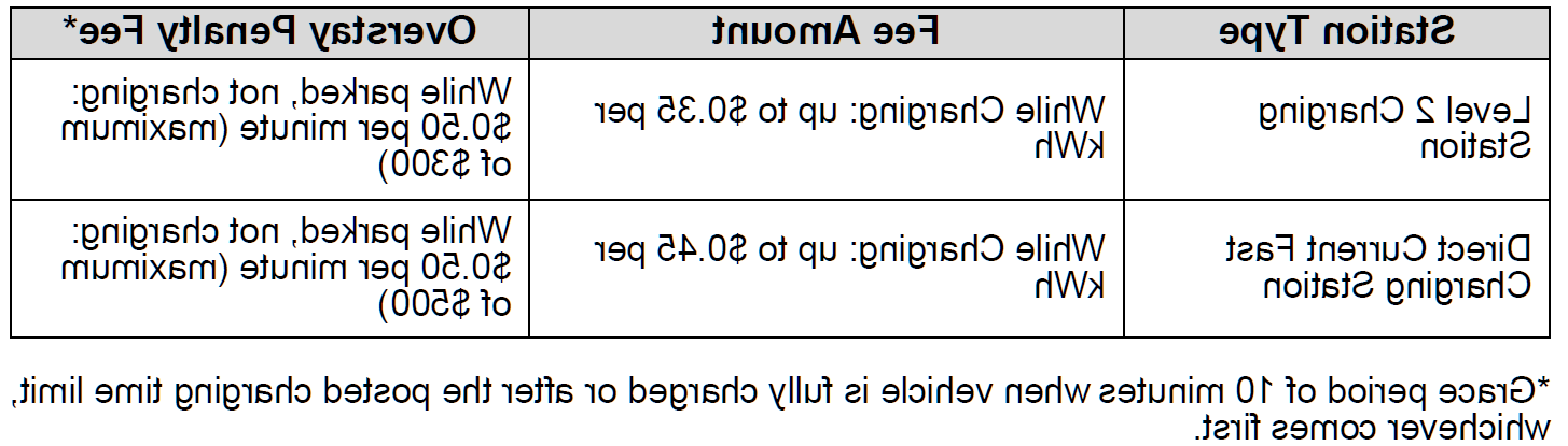 EV Charging Fee